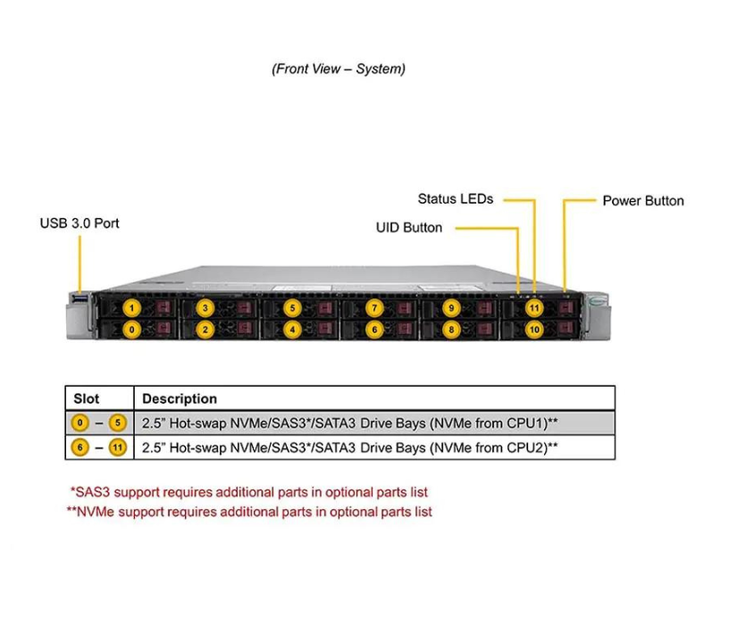 Server e-Pro 120U-TNR v6