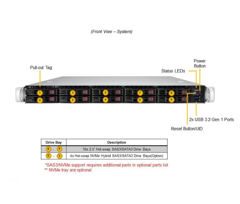 Server e-Pro 110P-WTR v6
