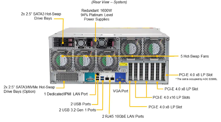 Server e-Pro 540P-E1CTR45H