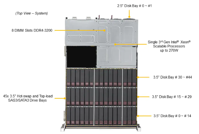Server e-Pro 540P-E1CTR45H