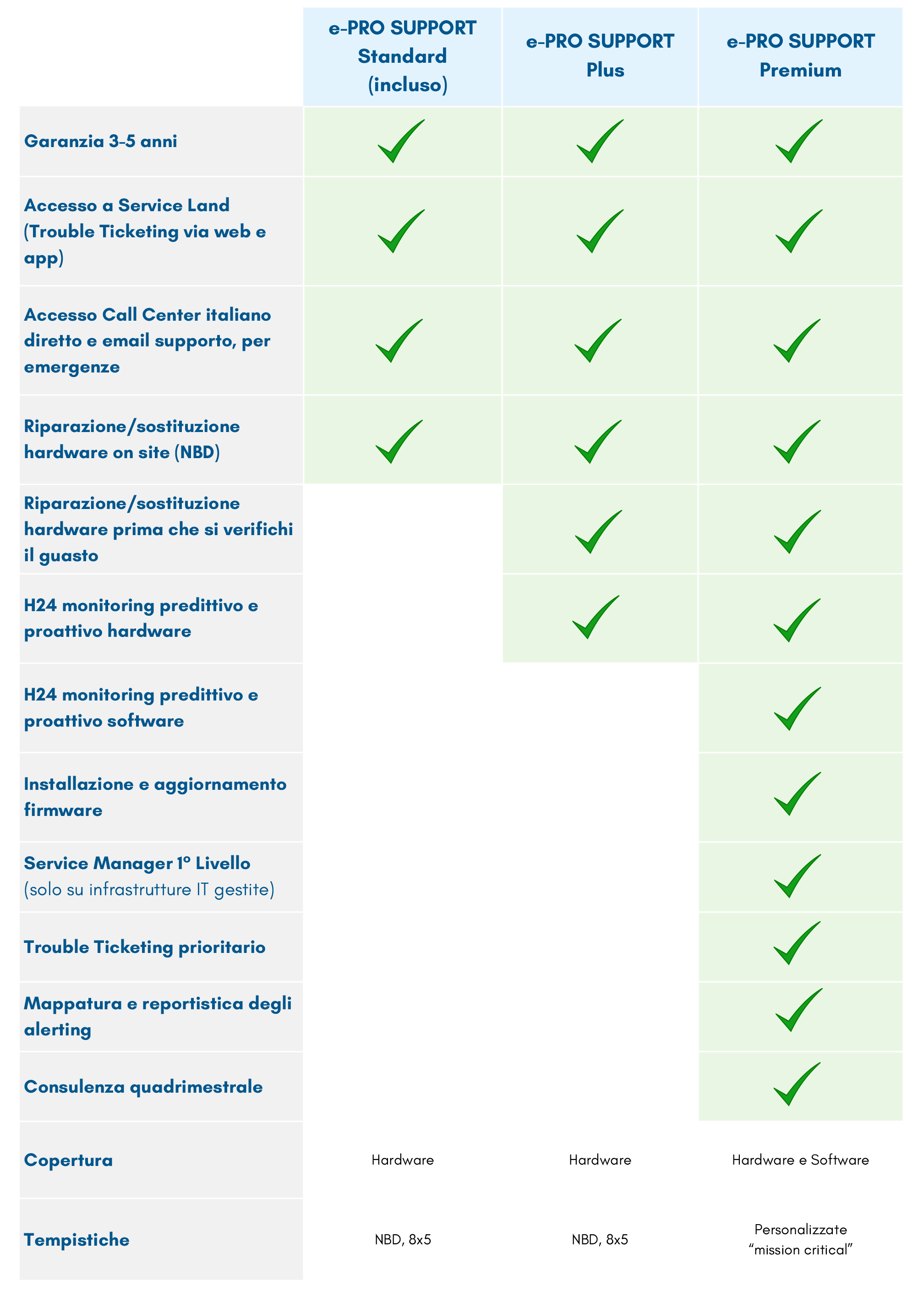 comparativa supporto epro nt