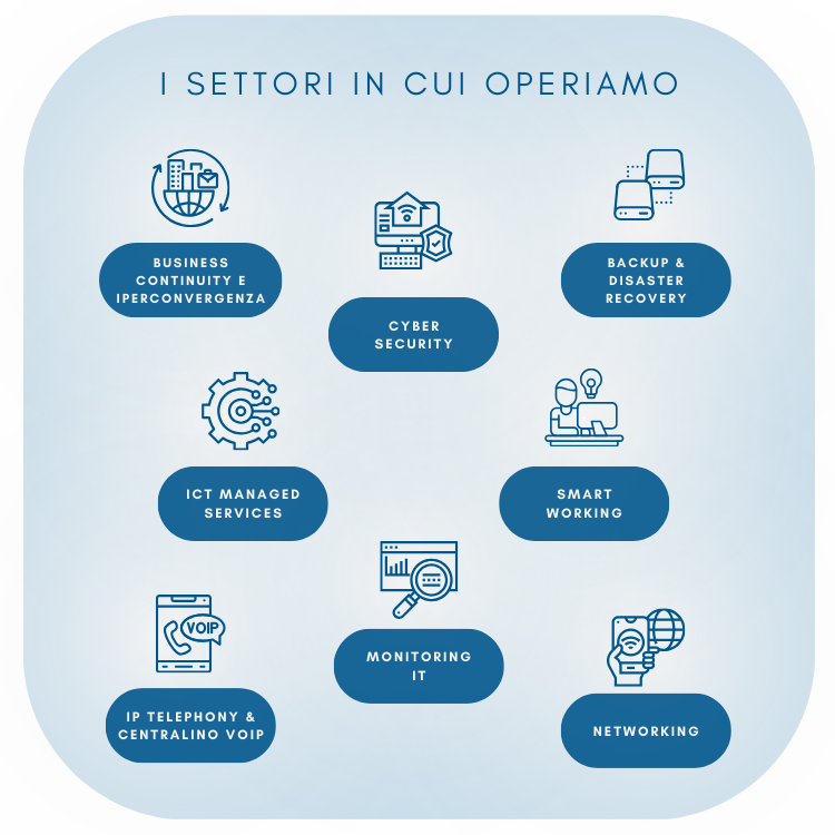 i settori in cui operiamo nt